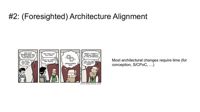 #2: (Foresighted) Architecture Alignment
Most architectural changes require time (for
conception, S/CPoC, …)
