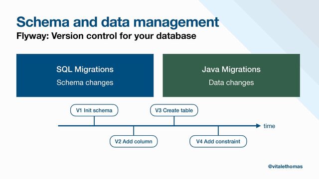 Schema and data management
Flyway: Version control for your database
SQL Migrations
Schema changes
Java Migrations
Data changes
V1 Init schema
V2 Add column
V3 Create table
V4 Add constraint
time
@vitalethomas
