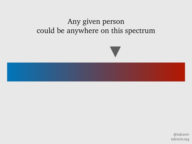 @talraviv
talraviv.org
Any given person
could be anywhere on this spectrum
