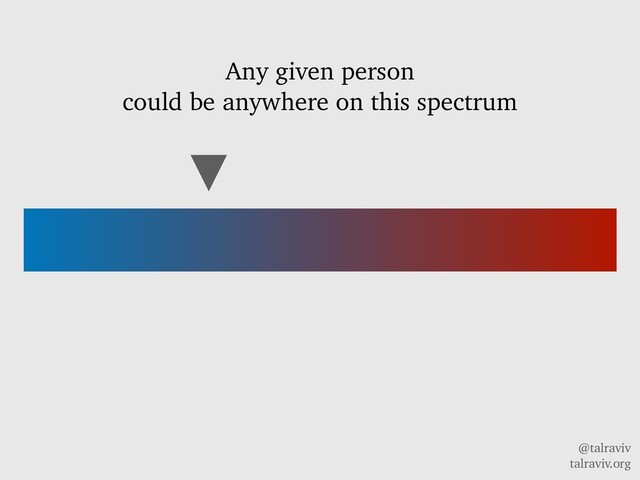 @talraviv
talraviv.org
Any given person
could be anywhere on this spectrum
