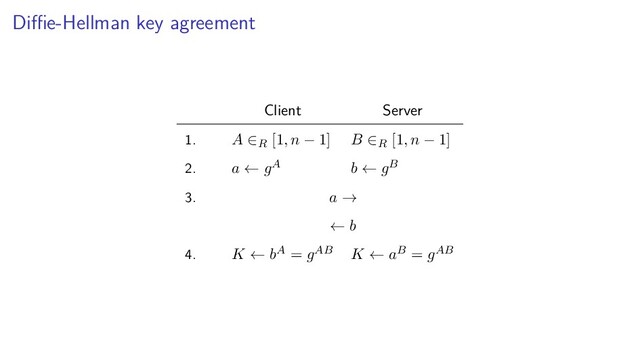 Diﬃe-Hellman key agreement
Client Server
1. A ∈R [1, n − 1] B ∈R [1, n − 1]
2. a ← gA b ← gB
3. a →
← b
4. K ← bA = gAB K ← aB = gAB
