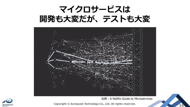 Copyright © Acroquest Technology Co., Ltd. All rights reserved. 16
マイクロサービスは
開発も大変だが、テストも大変
出典：A Netflix Guide to Microservices
