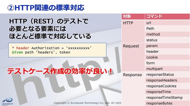 ②HTTP関連の標準対応
Copyright © Acroquest Technology Co., Ltd. All rights reserved. 30
対象 コマンド
HTTP url
Path
method
status
Request param
header
cookie
form
multipart
Response responseStatus
responseHeaders
responseCookies
responseTime
responseTimeStamp
responseBytes
HTTP（REST）のテストで
必要となる要素には
ほとんど標準で対応している
テストケース作成の効率が良い！
* header Authorization = ‘xxxxxxxxxx’
Given path 'headers', token
