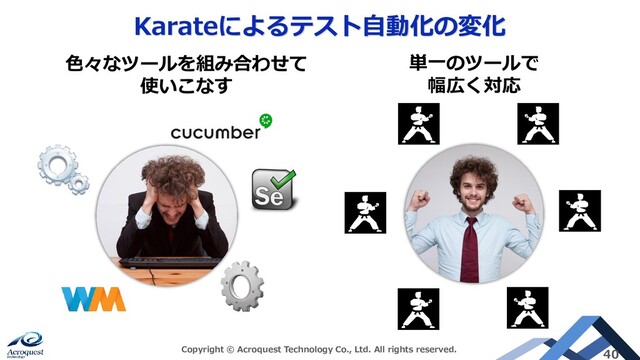 Karateによるテスト自動化の変化
Copyright © Acroquest Technology Co., Ltd. All rights reserved. 40
色々なツールを組み合わせて
使いこなす
単一のツールで
幅広く対応
