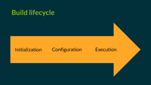 Build lifecycle
Initialization Configuration Execution
