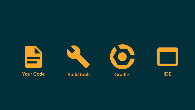 Your Code Build tools Gradle IDE
