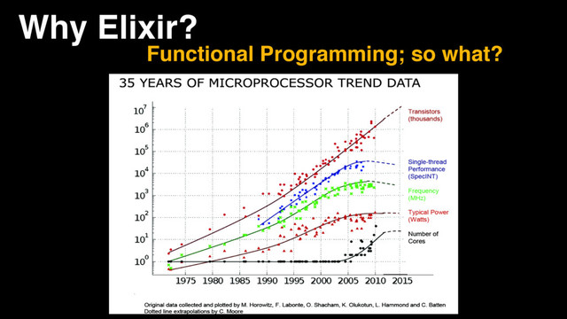 Why Elixir?
Functional Programming; so what?

