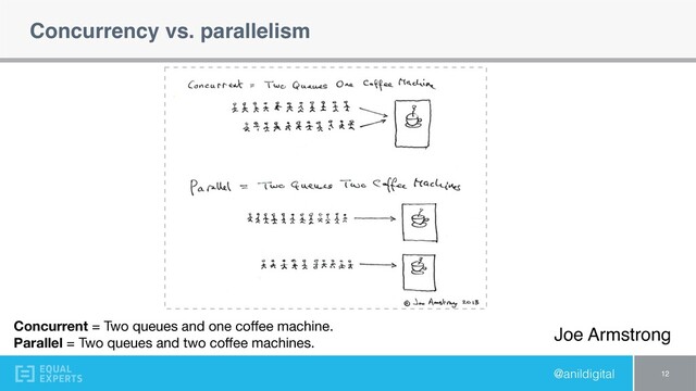 @anildigital
Concurrency vs. parallelism
12
Concurrent = Two queues and one coﬀee machine.

Parallel = Two queues and two coﬀee machines.
Joe Armstrong
