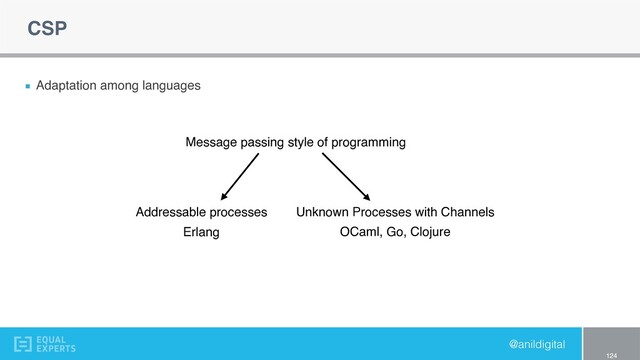 @anildigital
CSP
124
Adaptation among languages
Message passing style of programming
Addressable processes Unknown Processes with Channels
OCaml, Go, Clojure
Erlang
124
