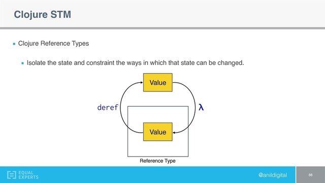 @anildigital
Clojure Reference Types
Isolate the state and constraint the ways in which that state can be changed.
Clojure STM
88
Value
Value
Reference Type
λ
deref
