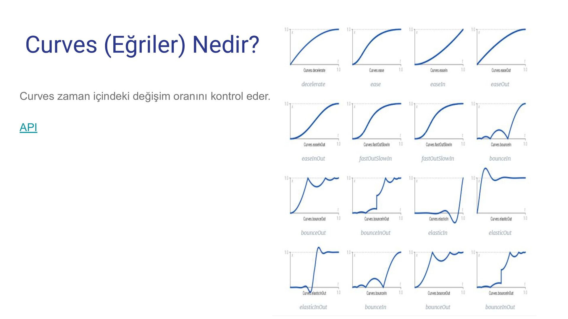 Cryptia curves. Cryptia curves