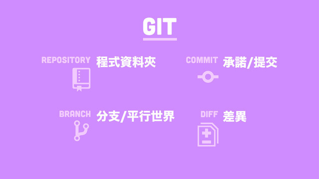 Git

REPOSITORY ఔࣜࢿྉᇄ

BRANCH ෼ࢧฏߦੈք

COMMIT ঝ୚ఏަ

DIFF ࠩҟ
