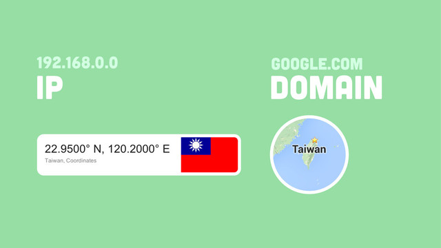 Domain
google.com
IP
192.168.0.0
