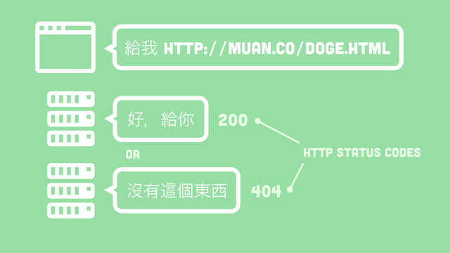 

څզhttp://muan.co/doge.html
޷ɼڅ㟬
ᔒ༗ഝݸ౦੢
200
404
 http status codes
oR

