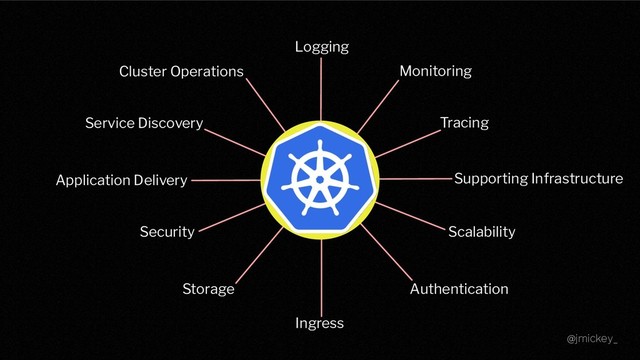 @jmickey_
Logging
Monitoring
Ingress
Authentication
Application Delivery
Cluster Operations
Security Scalability
Storage
Tracing
Service Discovery
Supporting Infrastructure
