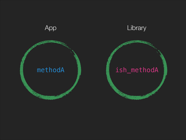 App Library
methodA ish_methodA

