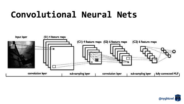 @nyghtowl
Convolutional Neural Nets
