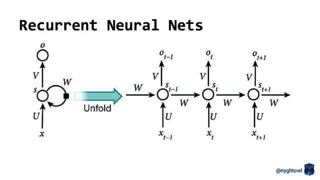 @nyghtowl
Recurrent Neural Nets
