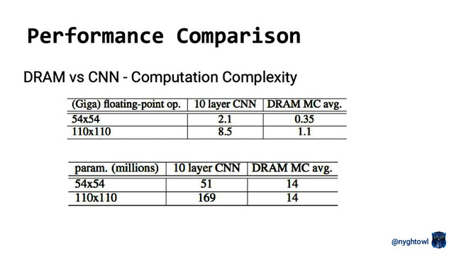 @nyghtowl
Performance Comparison
DRAM vs CNN - Computation Complexity
