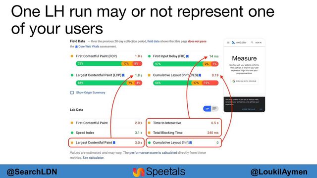 @LoukilAymen
@SearchLDN
One LH run may or not represent one
of your users
