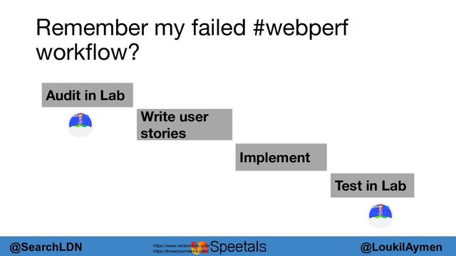 @LoukilAymen
@SearchLDN
Remember my failed #webperf
workﬂow?
Audit in Lab
Write user
stories
Implement
Test in Lab
https://www.vectorstock.com/
https://knowyourmeme.com/
