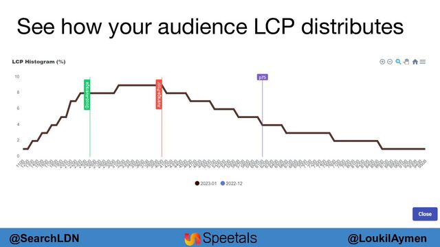 @LoukilAymen
@SearchLDN
See how your audience LCP distributes
