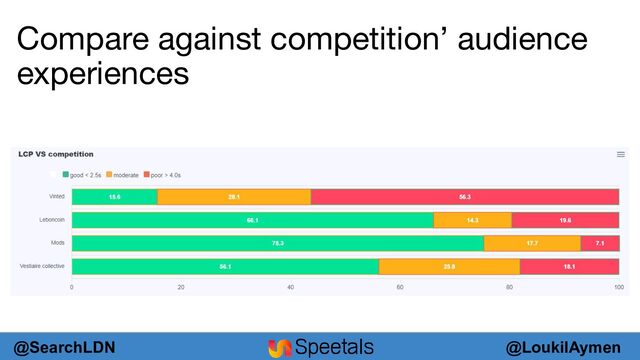 @LoukilAymen
@SearchLDN
Compare against competition’ audience
experiences
