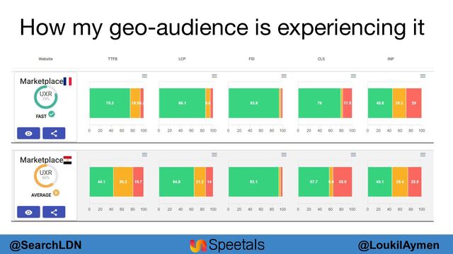 @LoukilAymen
@SearchLDN
How my geo-audience is experiencing it
