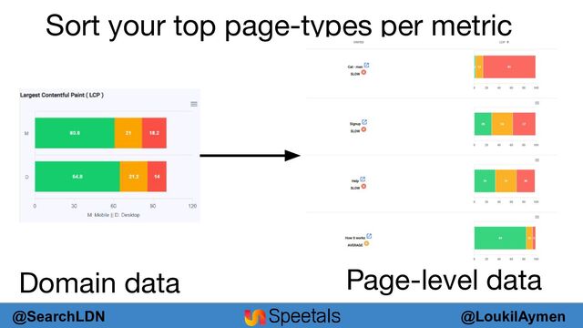 @LoukilAymen
@SearchLDN
Sort your top page-types per metric
Domain data Page-level data


