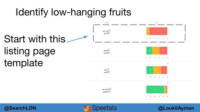 @LoukilAymen
@SearchLDN
Identify low-hanging fruits
Start with this
listing page
template
