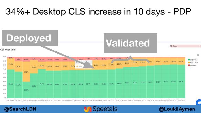@LoukilAymen
@SearchLDN
34%+ Desktop CLS increase in 10 days - PDP
Validated
Deployed
