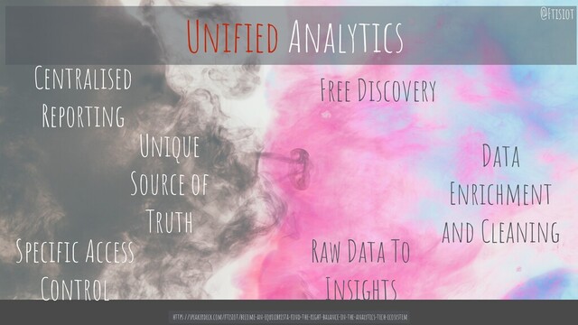 Unique
Source of
Truth
Raw Data To
Insights
Speciﬁc Access
Control
Data
Enrichment
and Cleaning
Uniﬁed Analytics
Free Discovery
Centralised
Reporting
https://speakerdeck.com/ftisiot/become-an-equilibrista-ﬁnd-the-right-balance-in-the-analytics-tech-ecosystem
@Ftisiot
