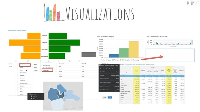 Visualizations @Ftisiot
