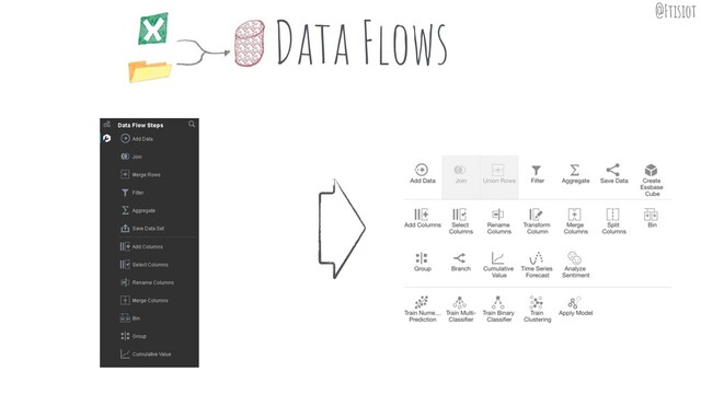Data Flows @Ftisiot
