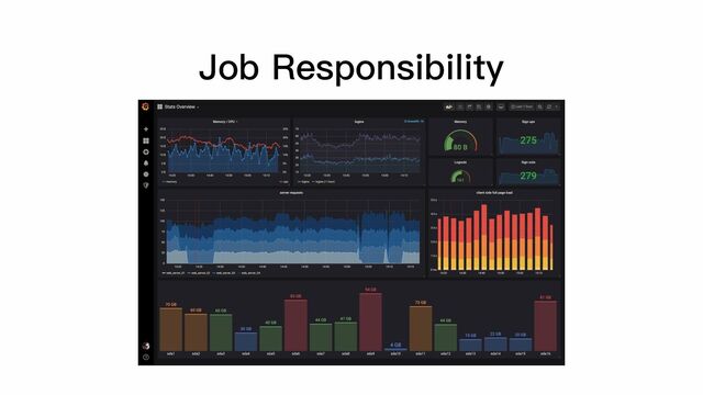 Job Responsibility
