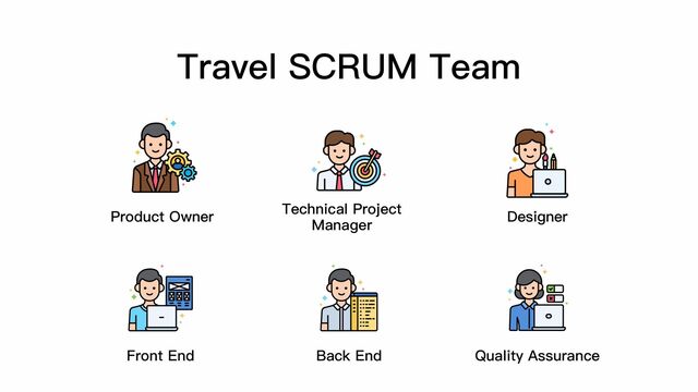 Travel SCRUM Team
Product Owner
Technical Project
Manager
Quality Assurance
Front End Back End
Designer
