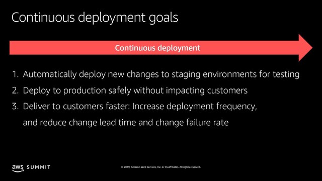 © 2019, Amazon Web Services, Inc. or its affiliates. All rights reserved.
S U M M I T
Continuous deployment goals
1. Automatically deploy new changes to staging environments for testing
2. Deploy to production safely without impacting customers
3. Deliver to customers faster: Increase deployment frequency,
and reduce change lead time and change failure rate
