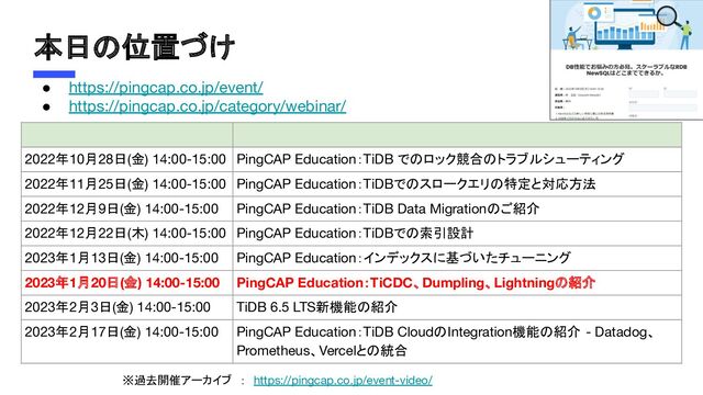 本日の位置づけ
● https://pingcap.co.jp/event/
● https://pingcap.co.jp/category/webinar/
   
2022年10月28日(金) 14:00-15:00 PingCAP Education：TiDB でのロック競合のトラブルシューティング
2022年11月25日(金) 14:00-15:00 PingCAP Education：TiDBでのスロークエリの特定と対応方法
2022年12月9日(金) 14:00-15:00 PingCAP Education：TiDB Data Migrationのご紹介
2022年12月22日(木) 14:00-15:00 PingCAP Education：TiDBでの索引設計
2023年1月13日(金) 14:00-15:00 PingCAP Education：インデックスに基づいたチューニング
2023年1月20日(金) 14:00-15:00 PingCAP Education：TiCDC、Dumpling、Lightningの紹介
2023年2月3日(金) 14:00-15:00 TiDB 6.5 LTS新機能の紹介
2023年2月17日(金) 14:00-15:00 PingCAP Education：TiDB CloudのIntegration機能の紹介 - Datadog、
Prometheus、Vercelとの統合
※過去開催アーカイブ　：　https://pingcap.co.jp/event-video/

