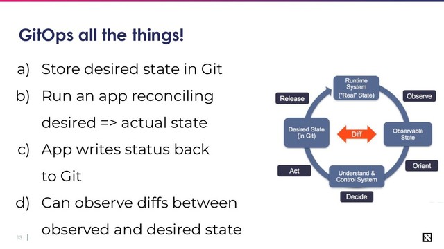 13
GitOps all the things!
a) Store desired state in Git
b) Run an app reconciling
desired => actual state
c) App writes status back
to Git
d) Can observe diffs between
observed and desired state
