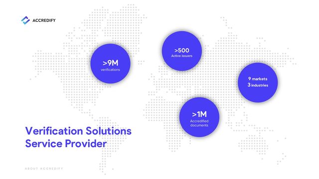 Verification Solutions
Service Provider
>1M
Accredified
documents
9 markets
3 industries
>9M
verifications
>500
Active issuers
A B O U T A C C R E D I F Y
