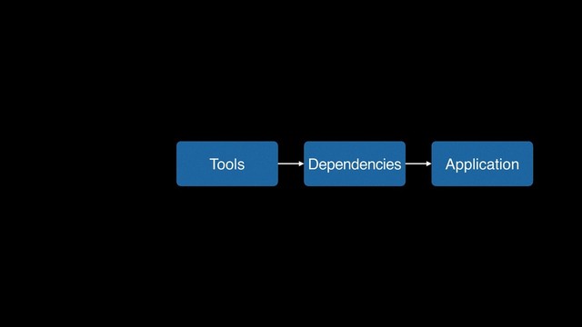 Application
Dependencies
Tools
