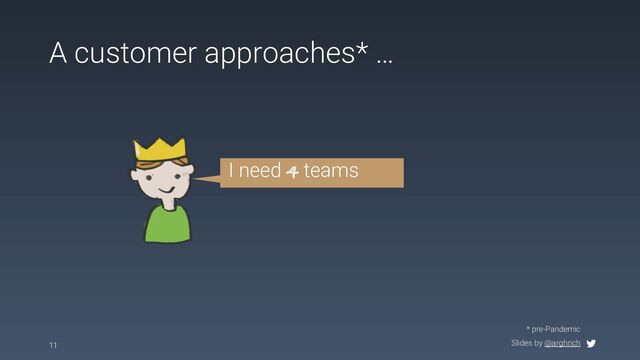 Slides by @arghrich
A customer approaches* …
11
* pre-Pandemic
I need 4 teams
