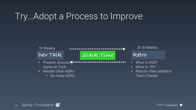 Slides by @arghrich
Try…Adopt a Process to Improve
20 Spring > Foundation
Retro
2h Bi-Weekly
• What to KEEP
• What to TRY
• Results often added to
Team Charter
Dev Talk
1h Weekly
• Present, Discuss,
Agree on Tech
• Results often ADRs
• So many ADRs
Slack Time
