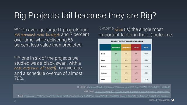 Slides by @arghrich
Big Projects fail because they are Big?
3
CHAOS’15 https://standishgroup.com/sample_research_files/CHAOSReport2015-Final.pdf
HBR 2011 https://hbr.org/2011/09/why-your-it-project-may-be-riskier-than-you-think
McK https://www.mckinsey.com/business-functions/mckinsey-digital/our-insights/delivering-large-scale-it-projects-on-time-on-budget-and-on-value
McK On average, large IT projects run
45 percent over budget and 7 percent
over time, while delivering 56
percent less value than predicted.
HBR one in six of the projects we
studied was a black swan, with a
cost overrun of 200%, on average,
and a schedule overrun of almost
70%.
CHAOS‘15 size (is) the single most
important factor in the (…) outcome.
