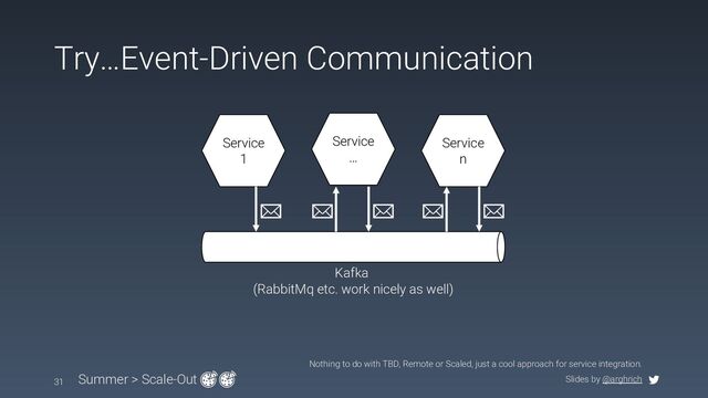Slides by @arghrich
Try…Event-Driven Communication
31 Summer > Scale-Out
Nothing to do with TBD, Remote or Scaled, just a cool approach for service integration.
Service
1
Service
…
Service
n
Kafka
(RabbitMq etc. work nicely as well)
