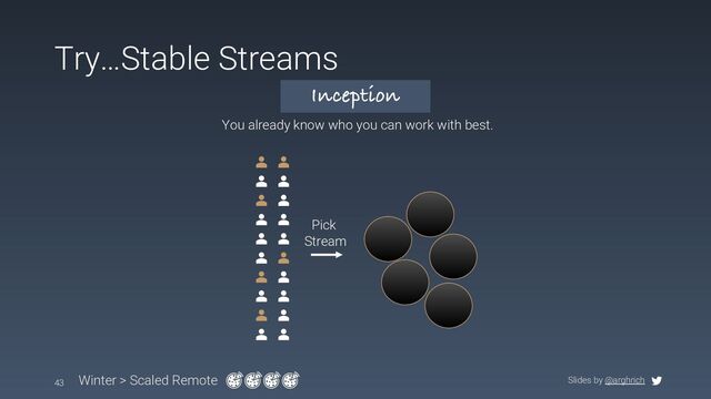 Slides by @arghrich
Try…Stable Streams
43 Winter > Scaled Remote
Inception
Pick
Stream
You already know who you can work with best.
