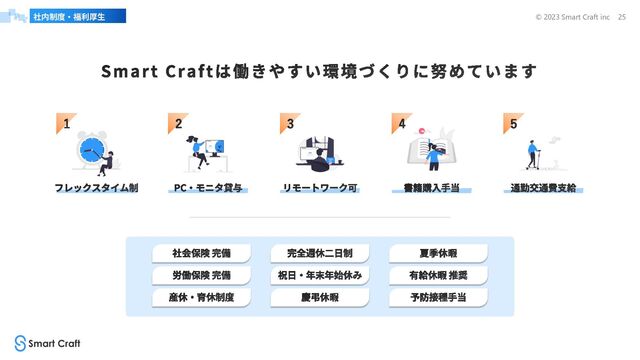 © 2023 Smart Craft inc 25
社内制度‧福利厚⽣
