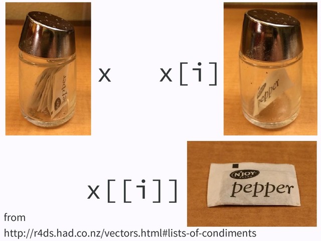 x[[i]]
x[i]
x
from
http://r4ds.had.co.nz/vectors.html#lists-of-condiments
