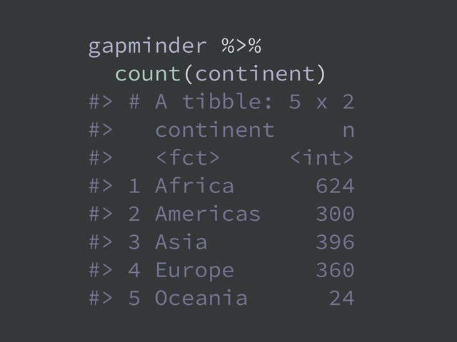 gapminder %>%
count(continent)
#> # A tibble: 5 x 2
#> continent n
#>  
#> 1 Africa 624
#> 2 Americas 300
#> 3 Asia 396
#> 4 Europe 360
#> 5 Oceania 24
