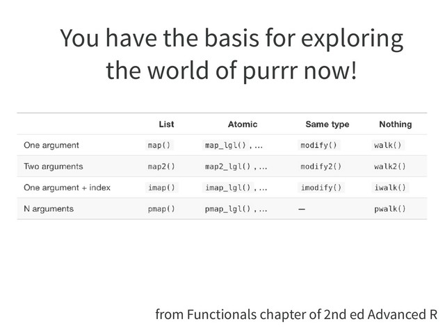 from Functionals chapter of 2nd ed Advanced R
You have the basis for exploring
the world of purrr now!
